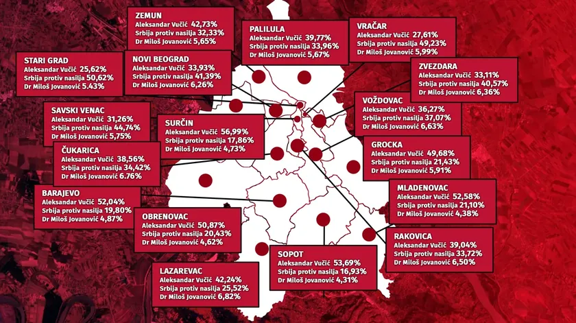 Sırbistan'ın Başkentinde SNS'nin Güçlü ve Zayıf Noktaları