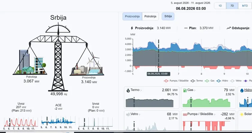 AB Avrupa Komisyonu Veri Merkezlerinin Enerji ve Su Tüketimini Açıklamak İçin Yeni Kurallar Önerdi