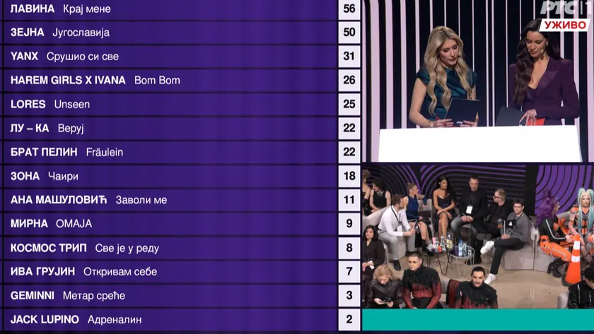 Sırbistan'ı Eurovision 2026'da Temsil Edecek Lavina Grubu, PZE Yarışmasını Kazandı