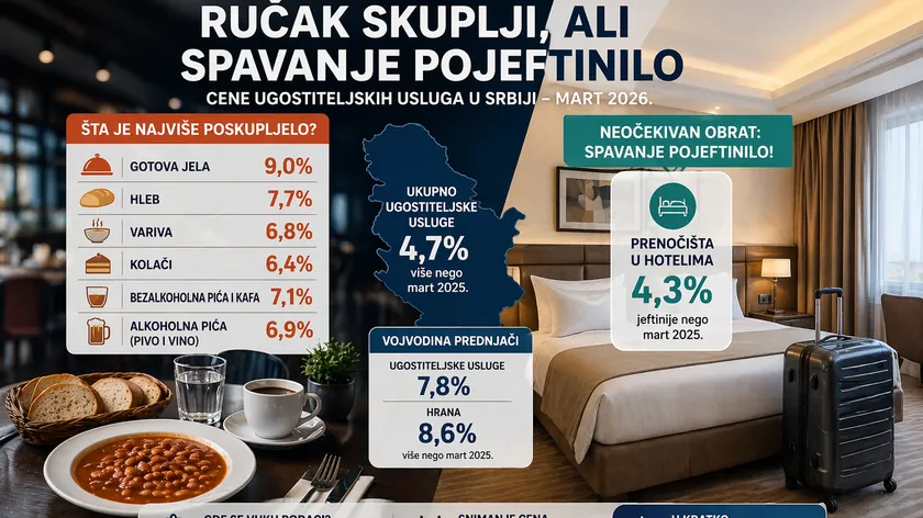 Sırbistan'da kafe ve restoran fiyatları yükseldi ancak otel konaklaması ucuzladı