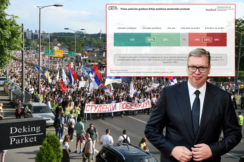 Sırp Cumhurbaşkanı Aleksandar Vučić'in iddialarına yanıt veren CRTA, "Uzrağımızı doğrulamak için daha önceki seçimlere göre erken seçimler yapmış olmamız gerekirdi" dedi.