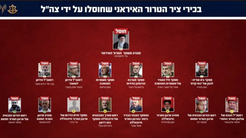 İsrail İran'da 40 kilit komutanı öldürdüğünü bildirdi bölgedeki gerilim arttı