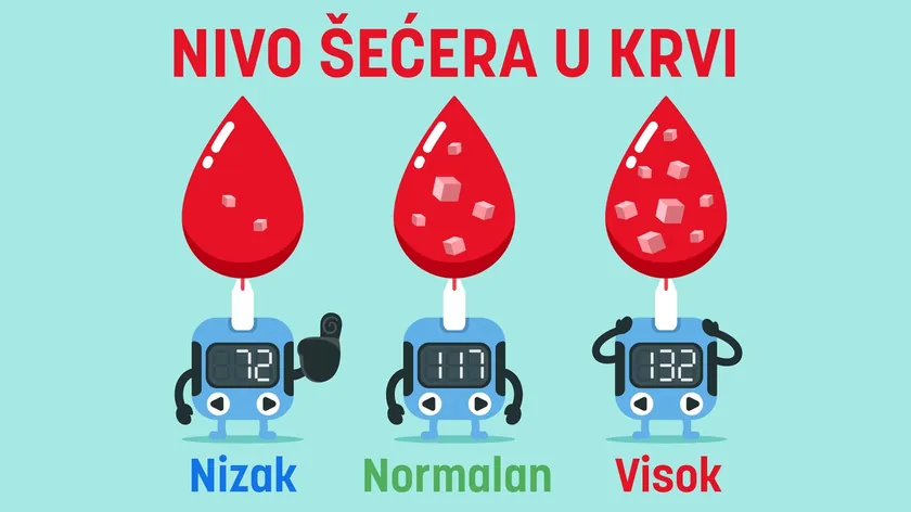 Kan Şekeri Dalgalanmaları: Diyabet Hastalarının Ani Yükseliş ve Düşüşlerden Kaçınması İçin Önemli Uyarılar