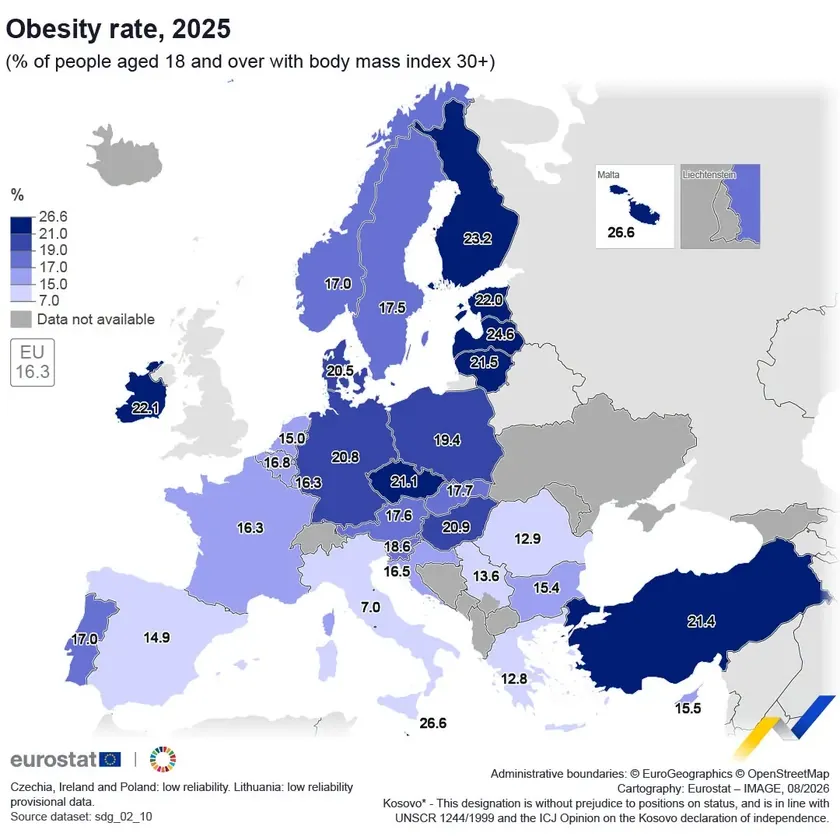 Sırbistan Avrupa haritasında beklenmedik bir şekilde öne çıktı Gıda alışkanlıkları ve yaşam tarzı hakkında yeni bilgiler ortaya koyan Eurostat verilerine göre, Sırbistan'da gojazlık oranı Avrupa Birliği ortalamasının altında.