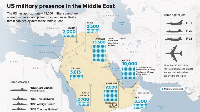 Bahreyn ve Abu Dabi'de Amerikan üsleri çevresinde patlama, Katar füze saldırısını önledi
